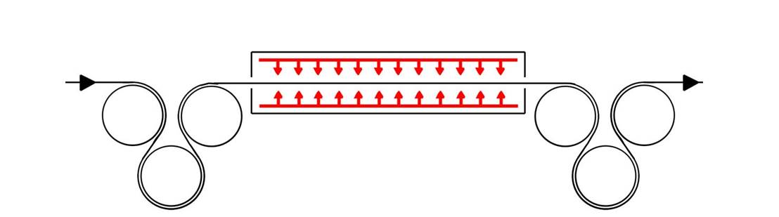 Heiz- und Streckwerkkanäle